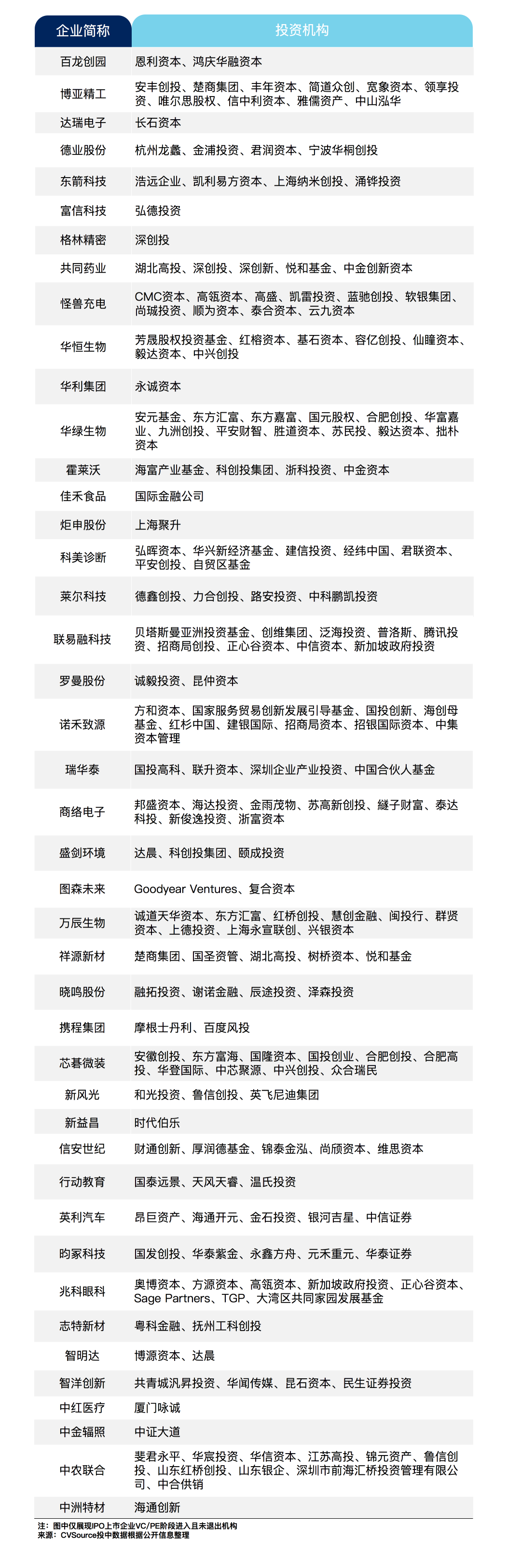 千山资讯|4月，VC/PE收获43个IPO，账面退出回报规模近900亿- 千山资本官方网站