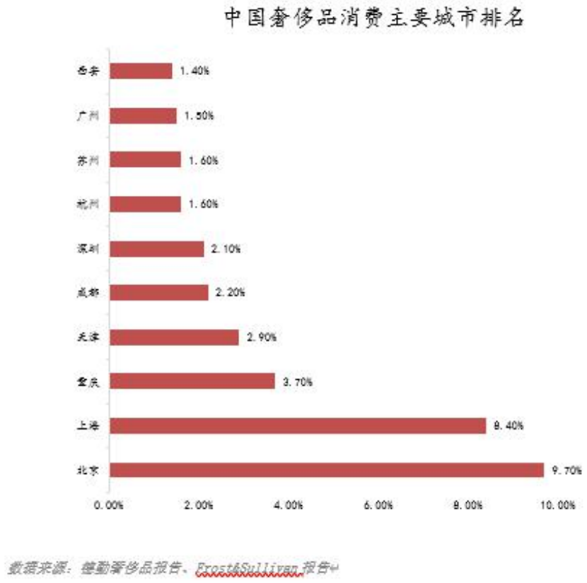 一比一奢侈品价格和图片(一比一奢侈品网站)